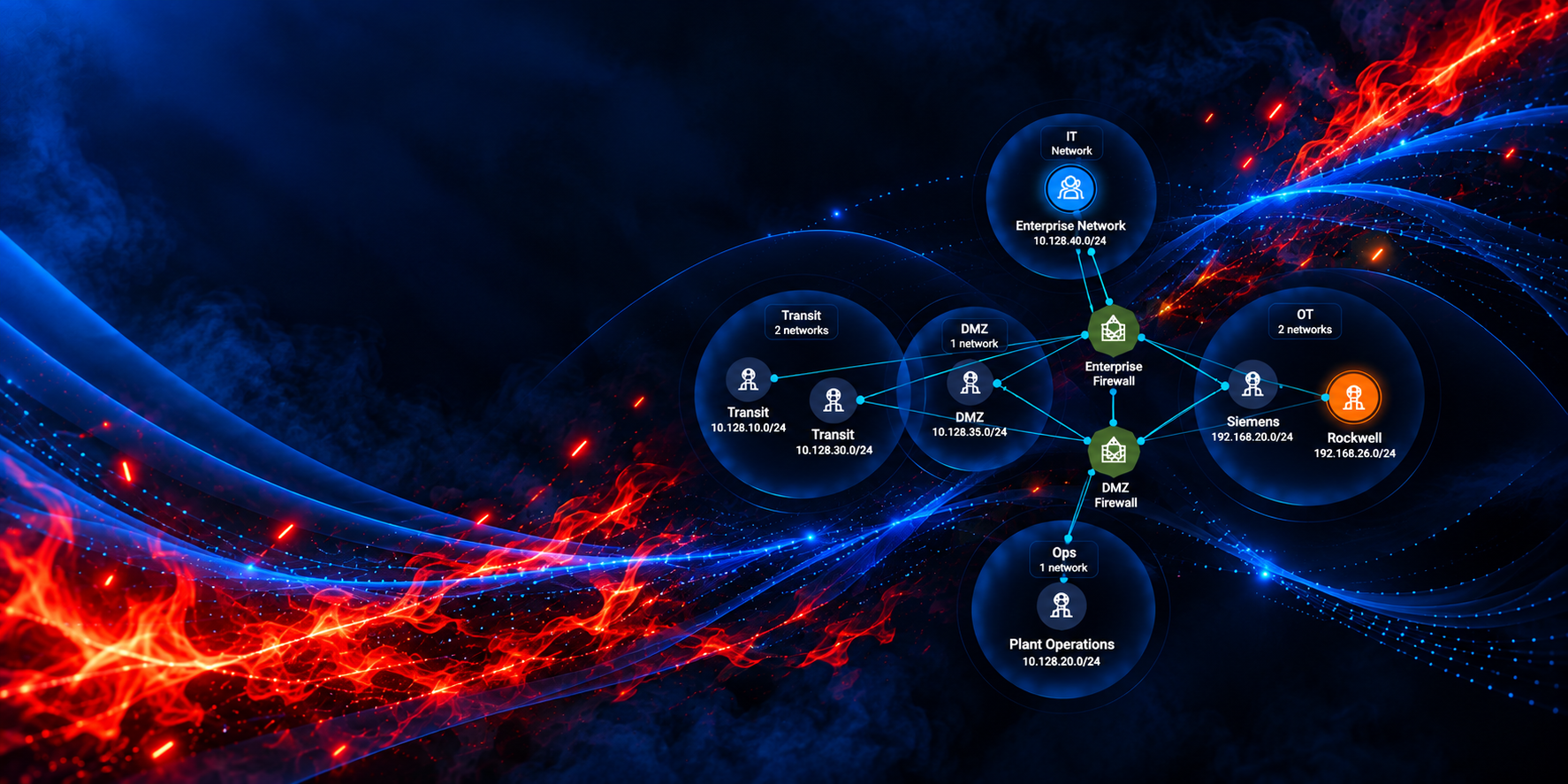 Neon Fire and Enterprise Network Map
